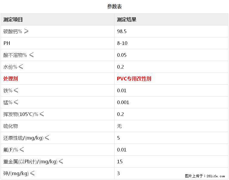 【桂林三鑫新型材料】PVC管材专用复合钙 超细改性碳酸钙 - 新手上路 - 池州生活社区 - 池州28生活网 chizhou.28life.net