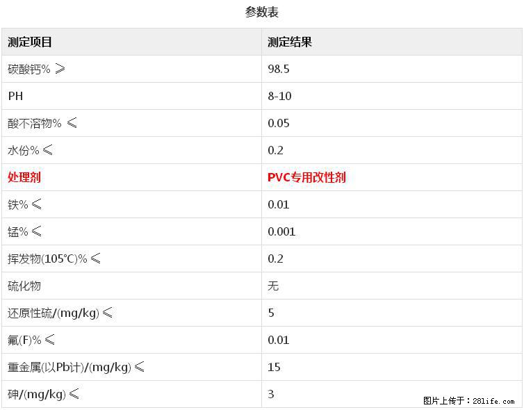 【桂林三鑫新型材料】电线电缆专用复合钙 超细改性碳酸钙 - 新手上路 - 池州生活社区 - 池州28生活网 chizhou.28life.net
