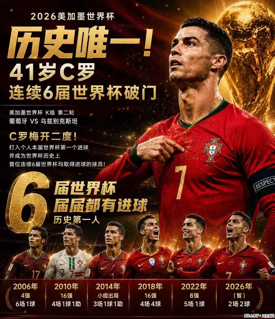2026美加墨世界杯 历史唯一！41岁C罗 连续6届世界杯破门 - 运动休闲 - 池州生活社区 - 池州28生活网 chizhou.28life.net