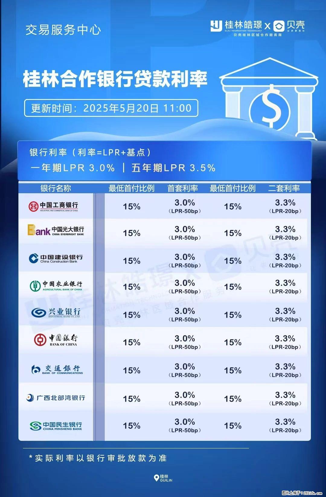 重磅！降息！桂林房贷利率3.0% - 池州生活资讯 - 池州28生活网 chizhou.28life.net